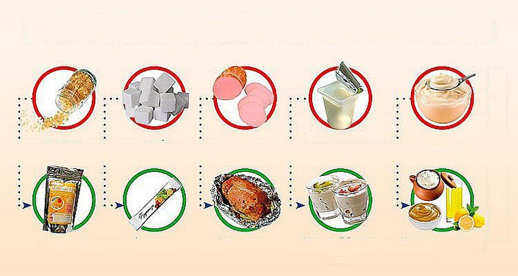 aliments sains et malsains pour perdre du poids
